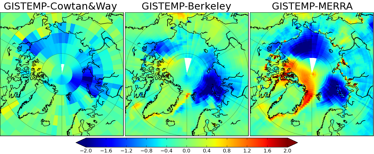 Figure 2: Difference in Arctic temperature trends between GISTEMP and 3 other reconstructions