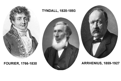 Fourier, Tyndall & Arrhenius - the grandfathers of climate science