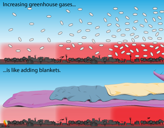 GHG compared to blankets on the Earth