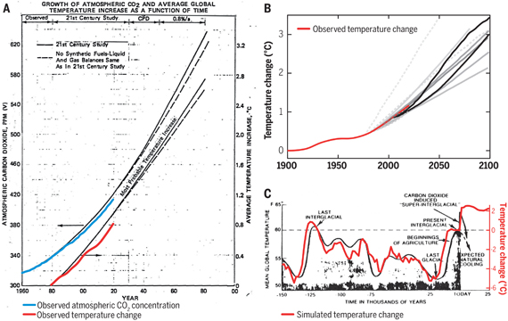 Exxon climate graphics from Supran et al 2023