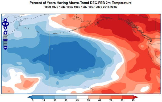 Example of the PDO warm mode.