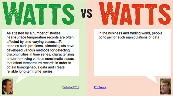 watts vs. watts